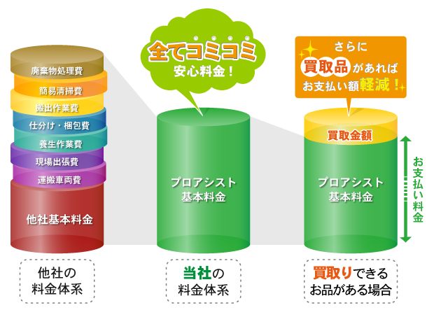 料金体系